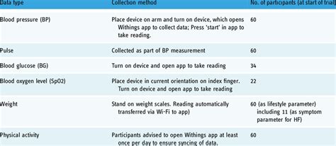 Image result for Types of Data Collection Methods