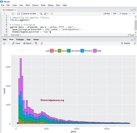 Image result for Histogram Scatter Plot INR Ggplot2