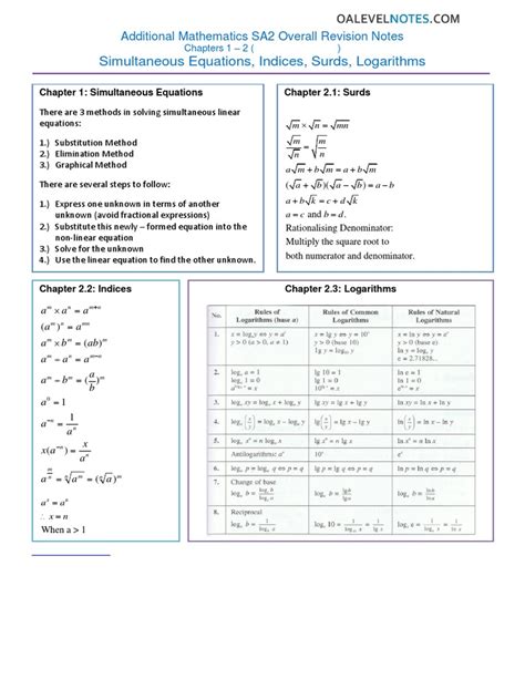 Image result for Maths O Level Notes