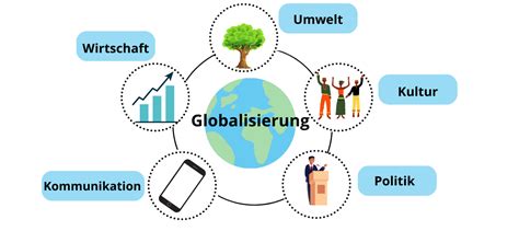 Globalisierung に対する画像結果