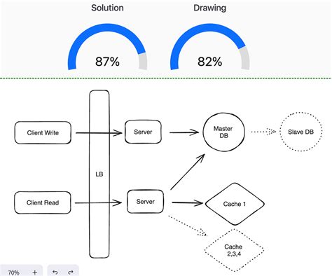 Image result for File System Cache Design