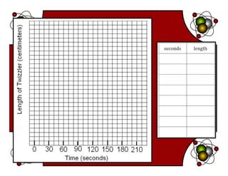 Get a Half Life Procedure Lab Answer に対する画像結果