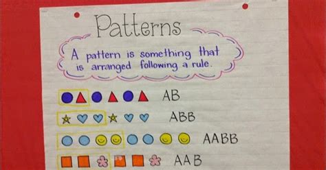 Toradh íomhá ar Patterning
