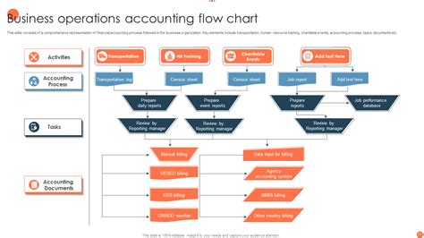 Accounting System Flowchart に対する画像結果