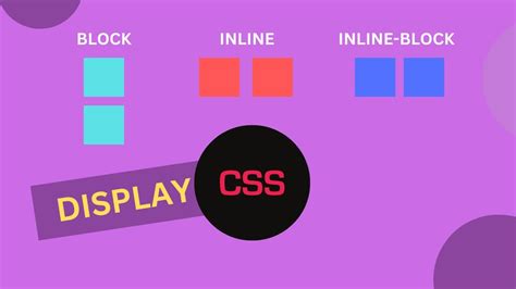 Image result for Display Inline CSS