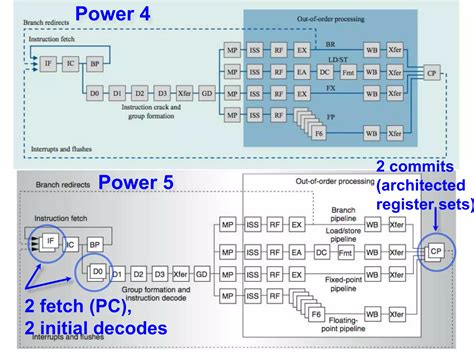 Image result for Hardware Multithreading