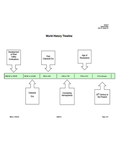 Image result for World History Timeline
