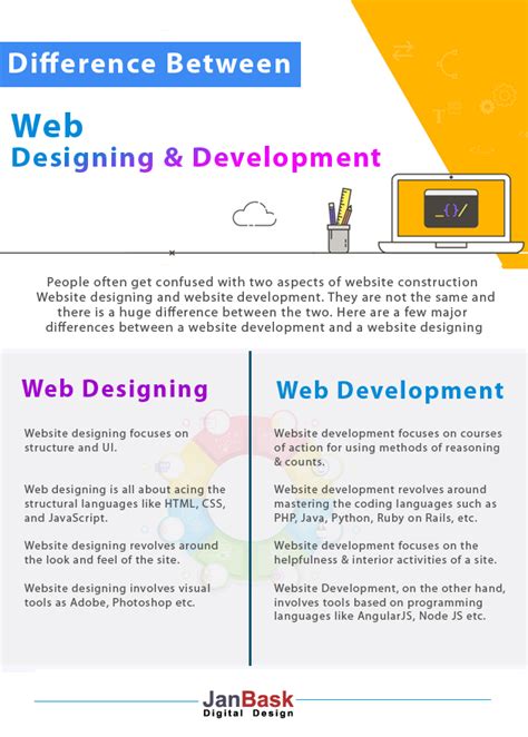 Image result for Web Development vs Developmental