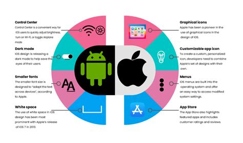 Toradh íomhá ar iOS UI Design Guidelines