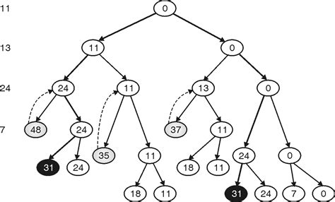 Image result for Sum of Subsets InDesign Algorithms and Analysis