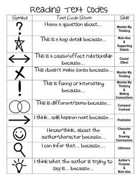 Image result for Text Coding Options