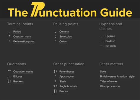 Image result for Punctuation Guide