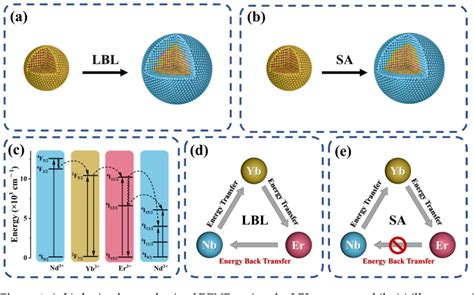 Image result for Interface Engineering Strategies