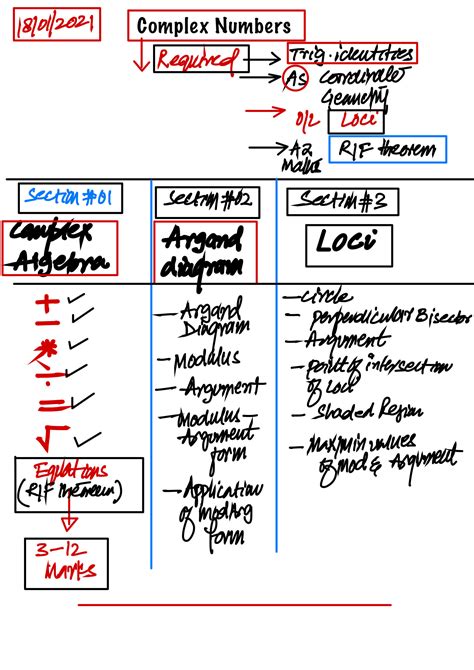 Complex Variables Cheat Sheet に対する画像結果