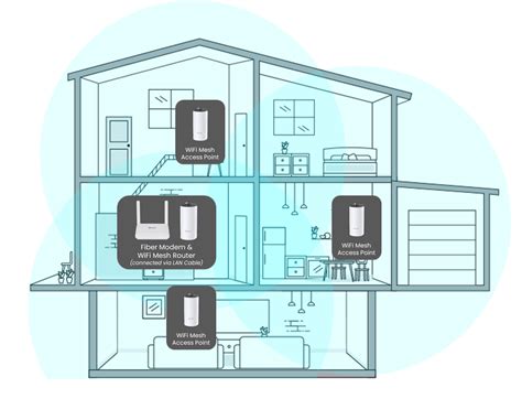 Image result for Verizon Wi-Fi Mesh System