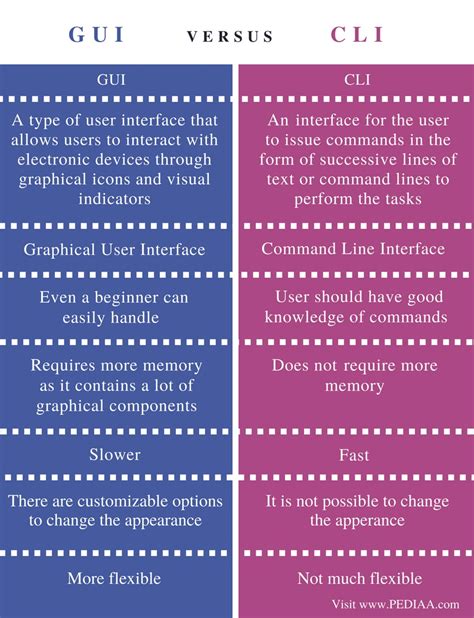 Difference Between GUI and Web User Interface に対する画像結果