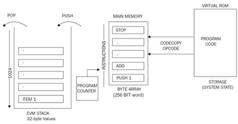 Image result for memory stack overflow