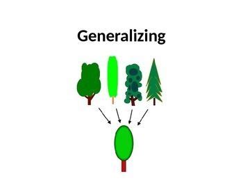 Image result for Square Root Generalization