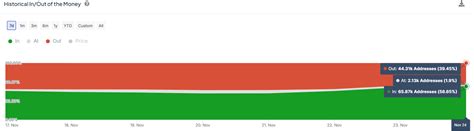 Afbeeldingsresultaten voor Fantom Price Prediction