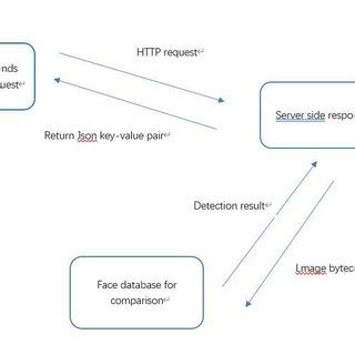 Code Block Execution Flow に対する画像結果