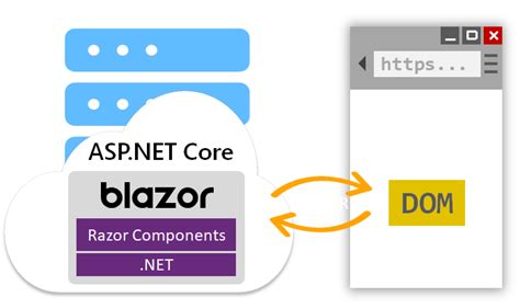 Image result for Blazor App PNG