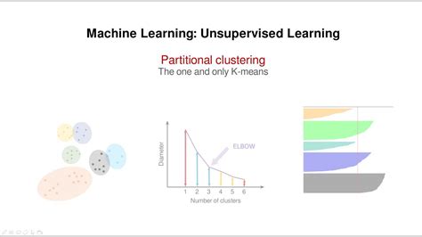 Toradh íomhá ar Partition Sensitivity Machine Learning