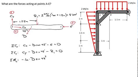 Image result for Distributed Load Reaction Forces