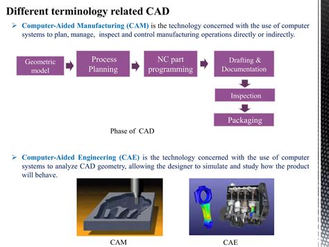 Computer Aided Design Process に対する画像結果
