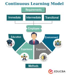 Image result for Leadership Competency Model Continuous Learning