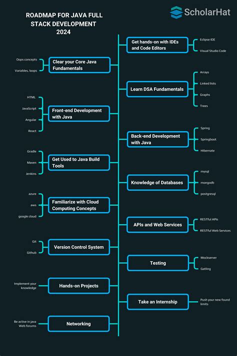 Company Email Work for Java Project కోసం చిత్ర ఫలితం