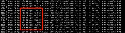 Toradh íomhá ar Kernel Executor