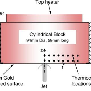 Thermtest Block Example に対する画像結果