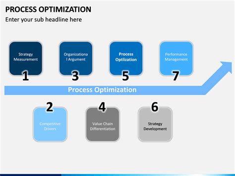 Toradh íomhá ar Process Optimization Background