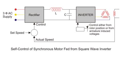 Image result for Closed Loop Control of Synchronous Motor Drive