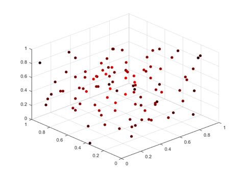 Image result for MATLAB Density Scatter Plotting
