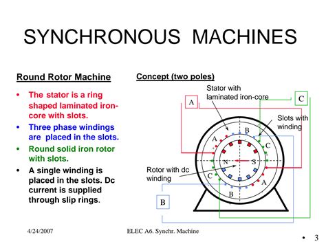 Image result for Synchronous Computer Explained
