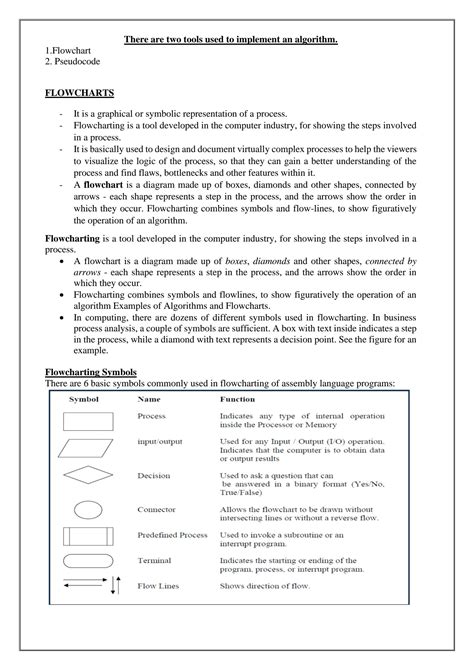 Image result for Pseudocode Algorithm Book
