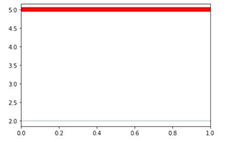 Matplotlib Horizantal Line Label に対する画像結果