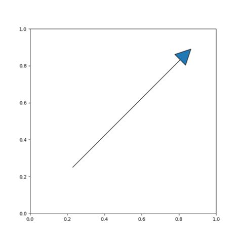 Image result for Matplotlib Right Arrow