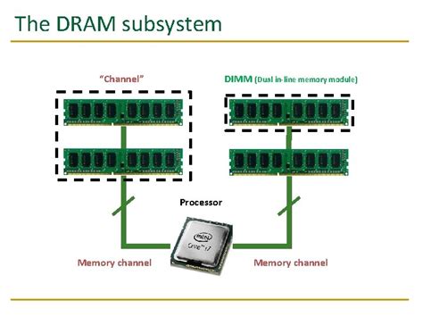 Dram Subarray に対する画像結果