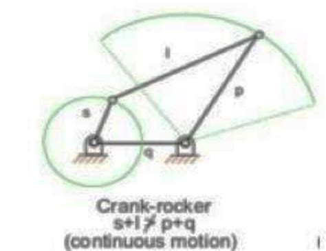 Image result for Block Diagram of Crank and Rocker Mechanism