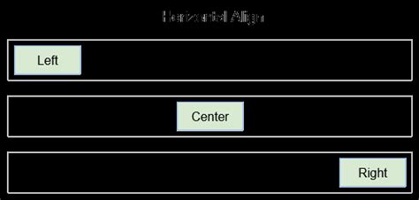 Image result for Align Bottom CSS Example