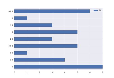 Image result for Hierarchical Bar Chart Python