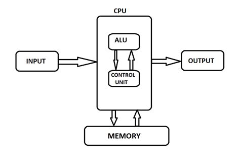 Image result for Octa-Core Processor