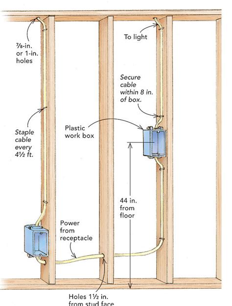 Image result for Electrical Switch Box Drawing
