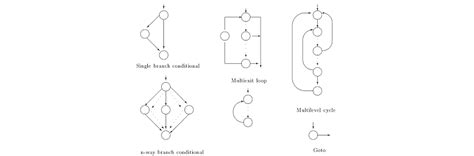 Image result for Decompiling