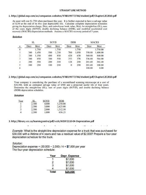 Graph of Straight Line Method Is కోసం చిత్ర ఫలితం