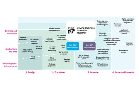 Afbeeldingsresultaten voor Systems Bedrijf
