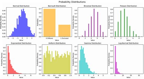 Image result for Probability Distribution Interactive Graph