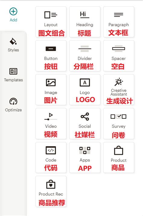 Image result for MailChimp Nederlands